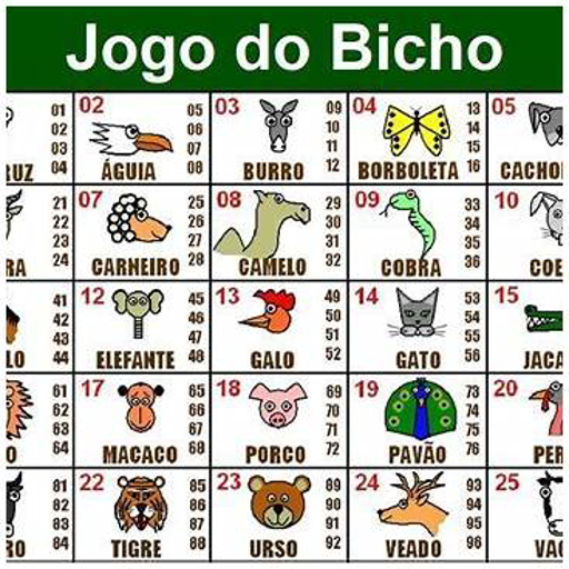 Boa Sorte Jogo do Bicho